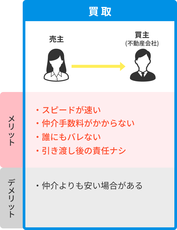 買取りにはメリットがたくさん